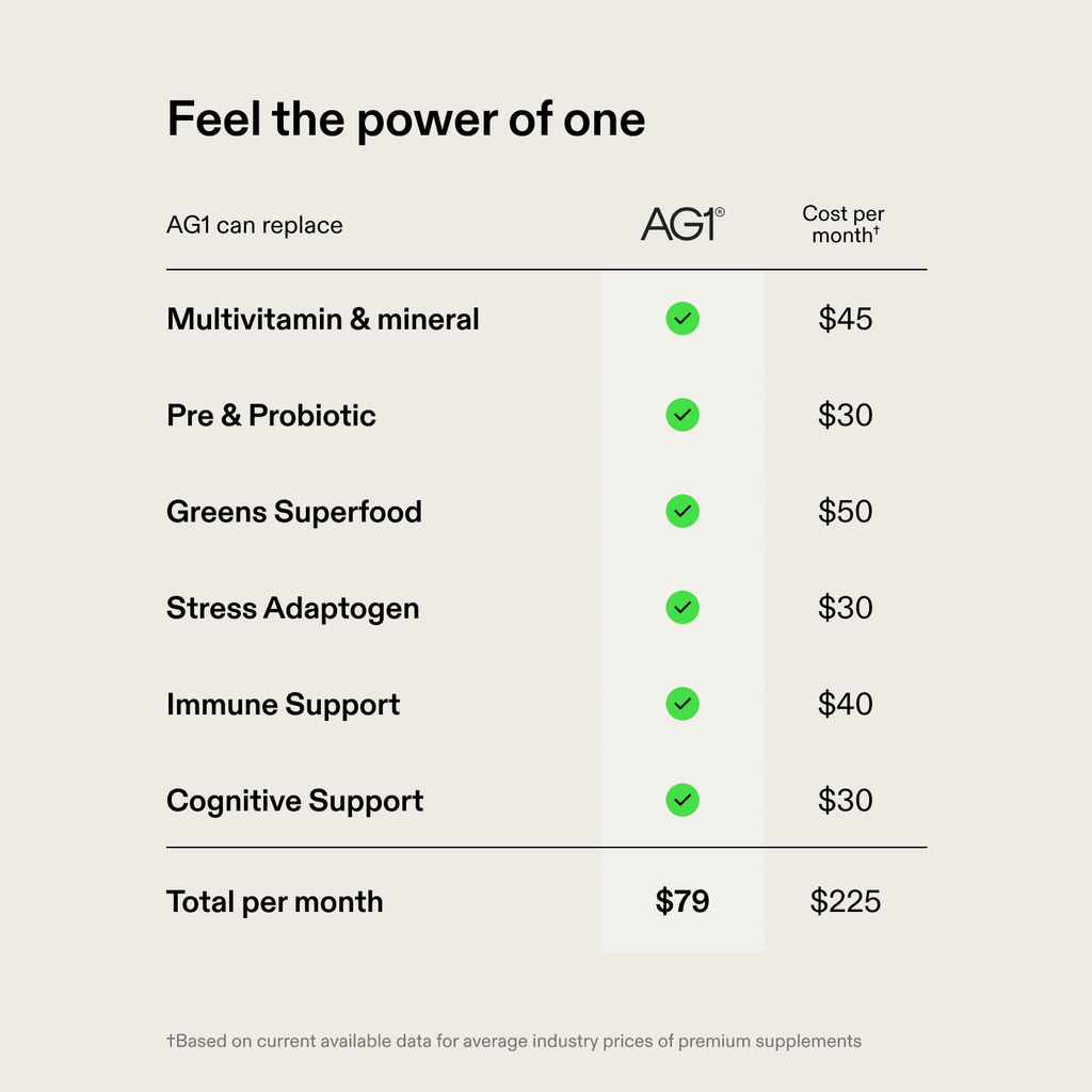 AG1 Greens Powder Refill Pouch – 75 Vitamins, Multivitamin & Probiotic | Gut Health Support | Vegan, Keto, Gluten Free | Athletic Greens Supplement - Pouch Only, Classic Formula