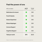 AG1 Greens Powder Refill Pouch – 75 Vitamins, Multivitamin & Probiotic | Gut Health Support | Vegan, Keto, Gluten Free | Athletic Greens Supplement - Pouch Only, Classic Formula