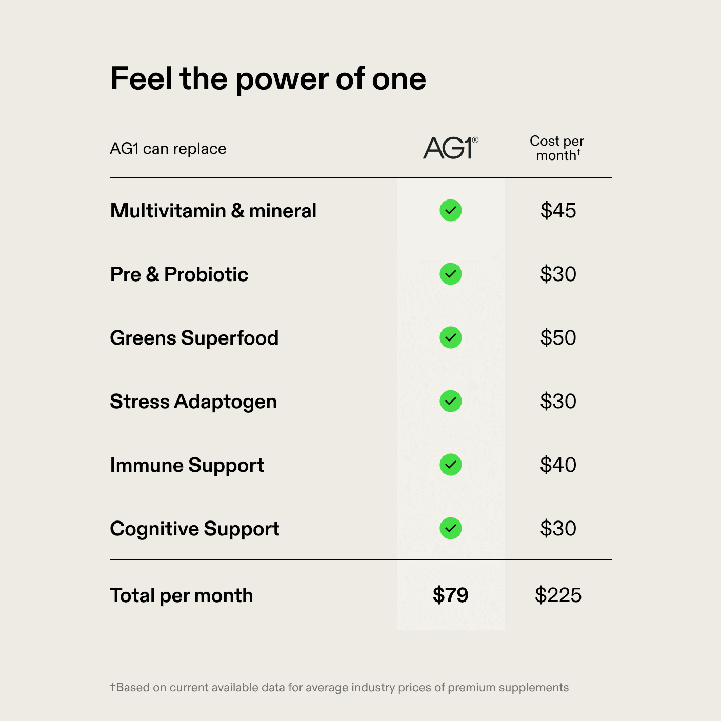 AG1 Greens Powder Refill Pouch – 75 Vitamins, Multivitamin & Probiotic | Gut Health Support | Vegan, Keto, Gluten Free | Athletic Greens Supplement - Pouch Only, Classic Formula